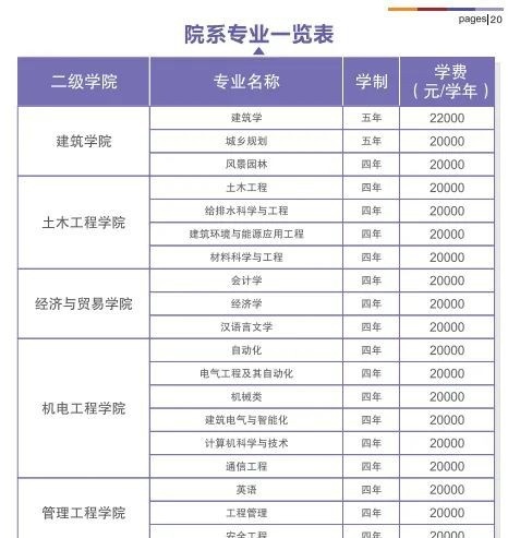 西安建筑科技大学华清学院