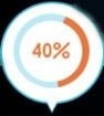 40%