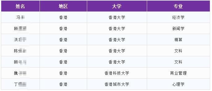 光华剑桥2019届毕业生最终入读大学.jpg
