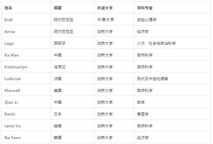 升读牛剑大学.jpg