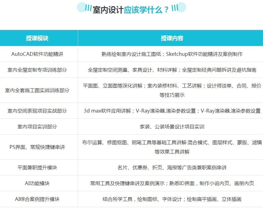 室内设计培训