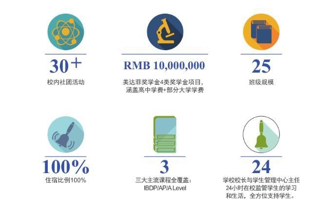 美达菲学校