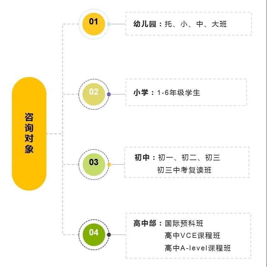 啟東啟迪外國語學校