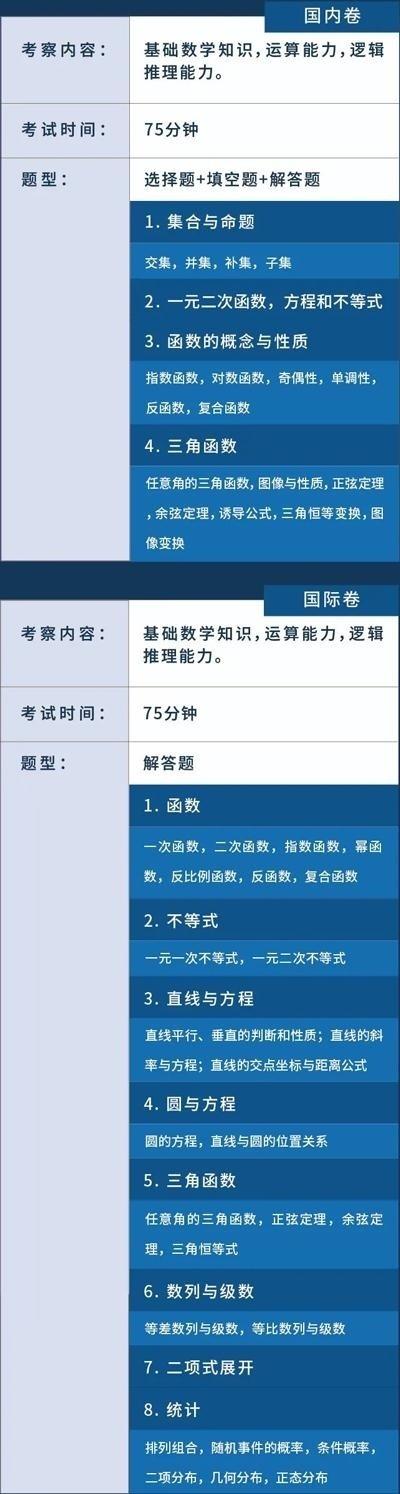 上海阿德科特AS-ALEVEL入学考试数学考纲