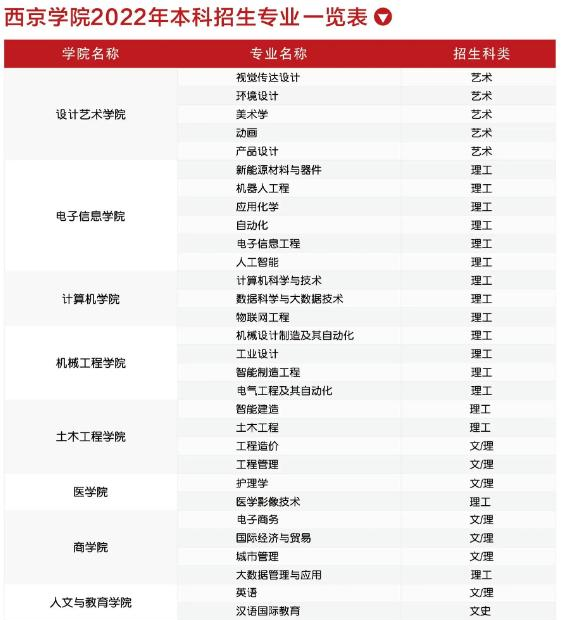 西京学院开设哪些专业，西京学院招生专业名单汇总-2023参考