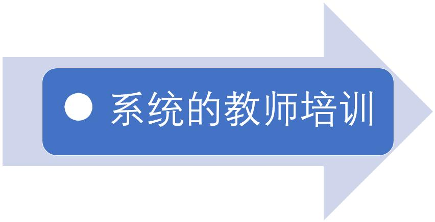 LCAI 国际课程(图13)