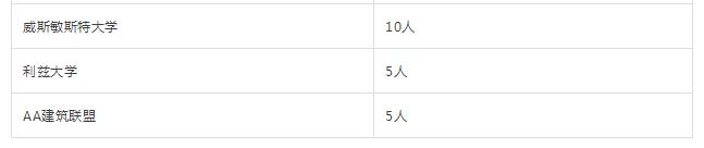 君诚国际艺术高中