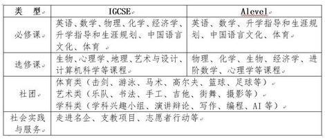 帕丁顿国际课程中心IGCSE +Alevel课程设置.jpg