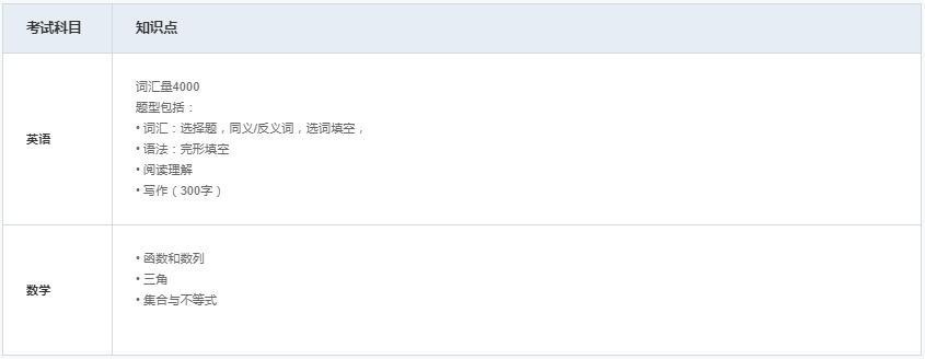 上海领科在读高二年级报考2年制考纲（中文卷）.jpg