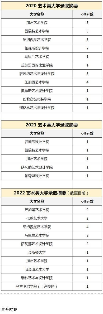 上海诺科学校艺术特色课程学生走向.jpg