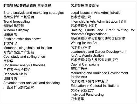 省实越秀国际艺术高中