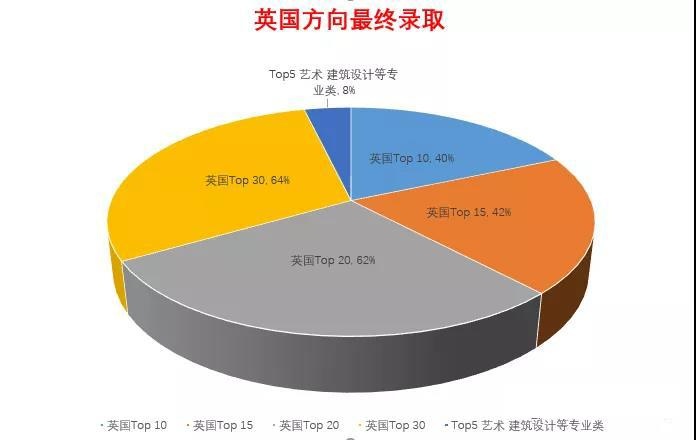 领科北京