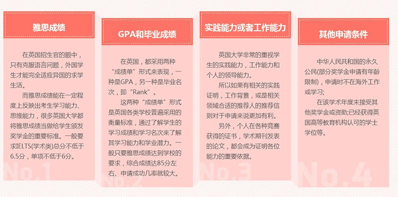 英国奖学金申请条件