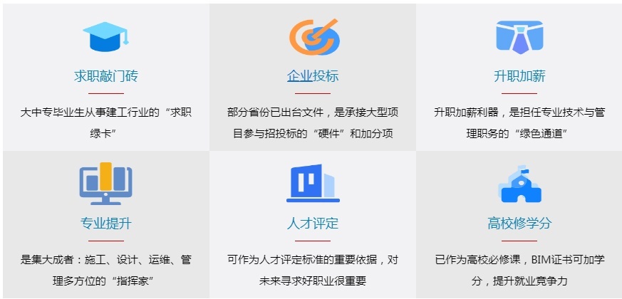 合肥Revit培训