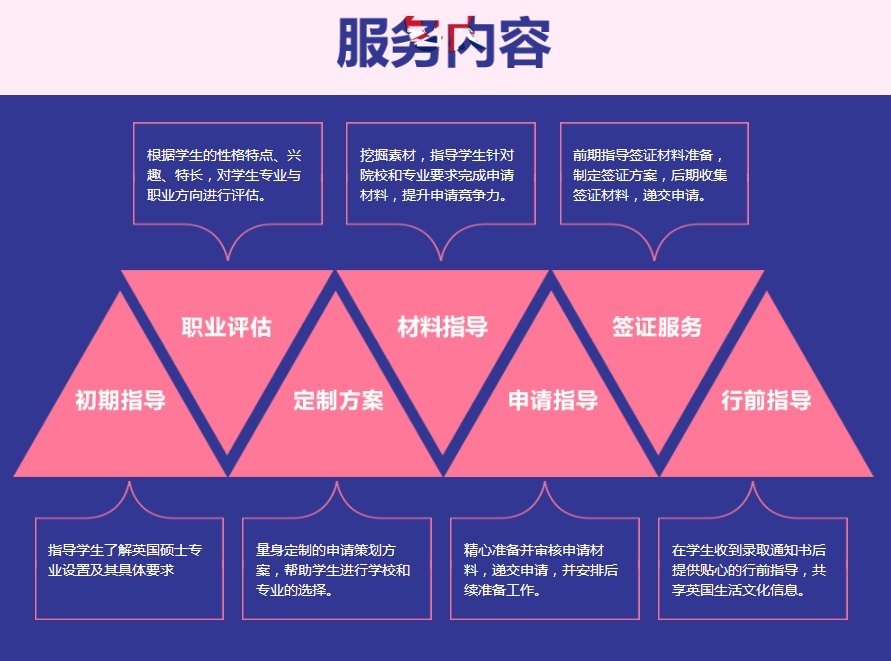上海英国留学培训规划班