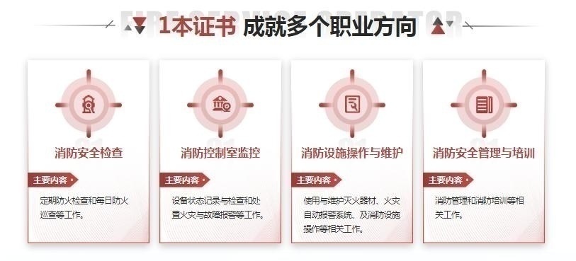 消防设施操作员培训班、消防员证书