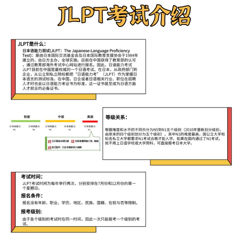天津日语N2等级考试培训