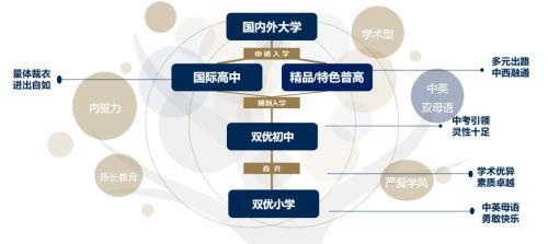 太仓市华顿外国语学校升学通道