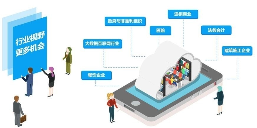 7大行业