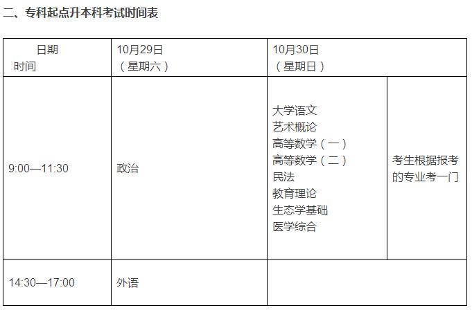 上海专升本