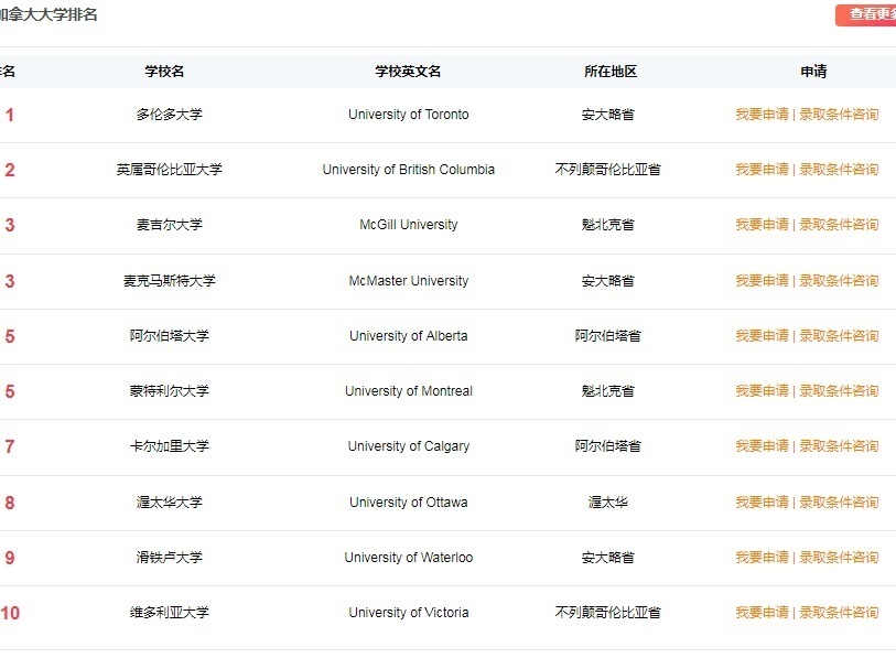 上海加拿大留学培训服务课程