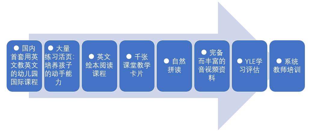 LCAI 国际课程(图2)