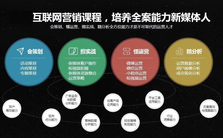 上海新媒体运营培训