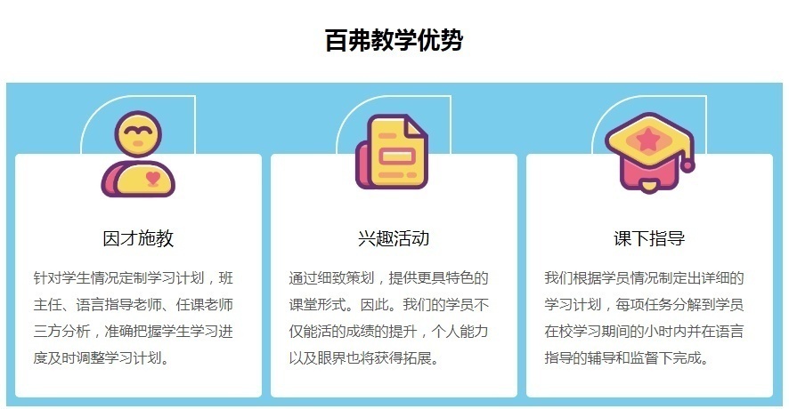 重庆SAT培训学校