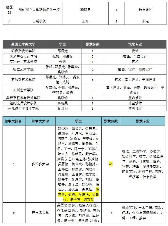 上海光华学院剑桥国际中心录取详情.jpg