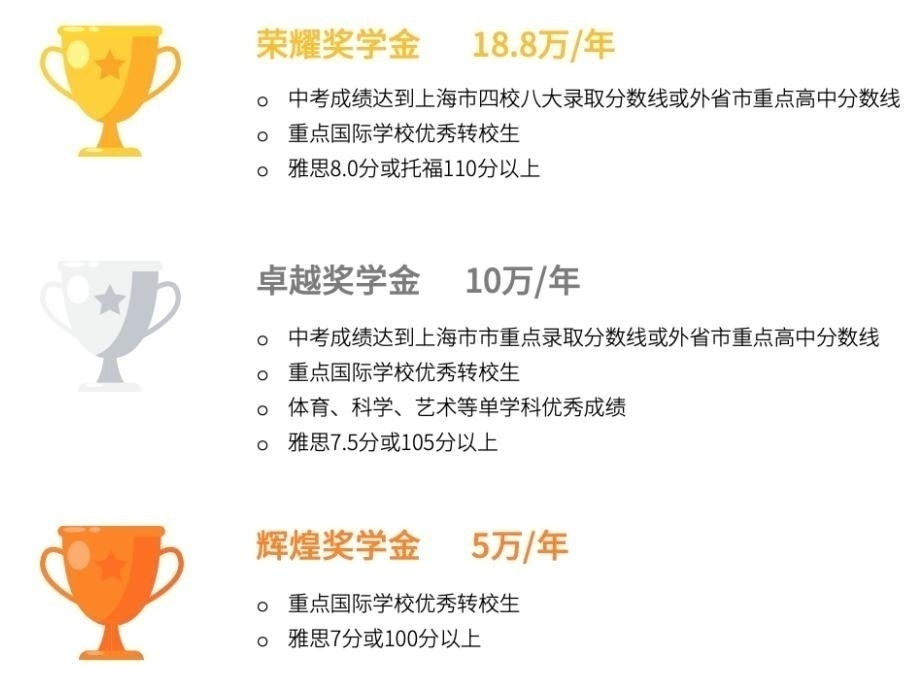 建桥国际高中奖学金计划