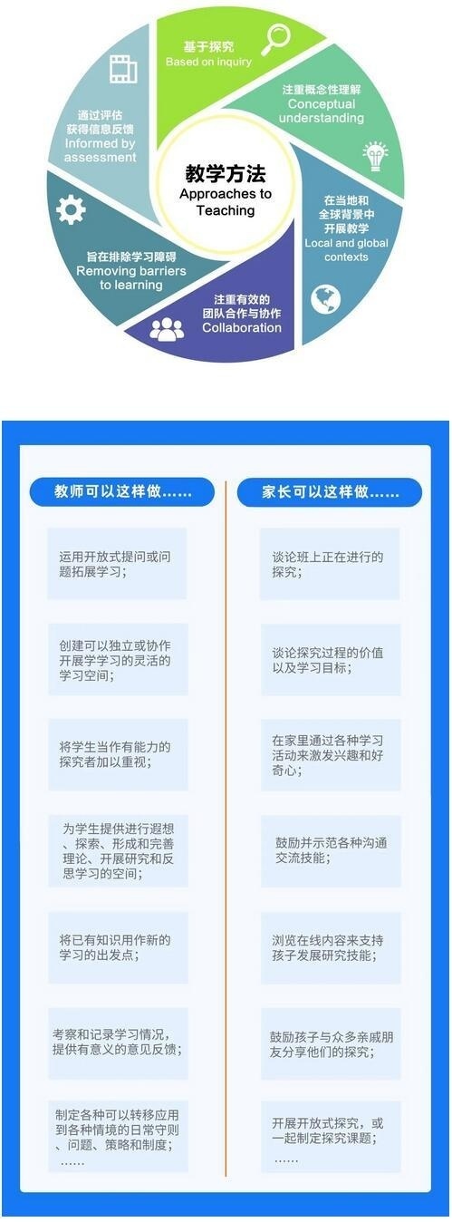 探究性课程教学方法.jpg