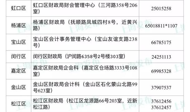 【快讯】上海市发布2019年最。新会计初级职称考试报名资格和流程