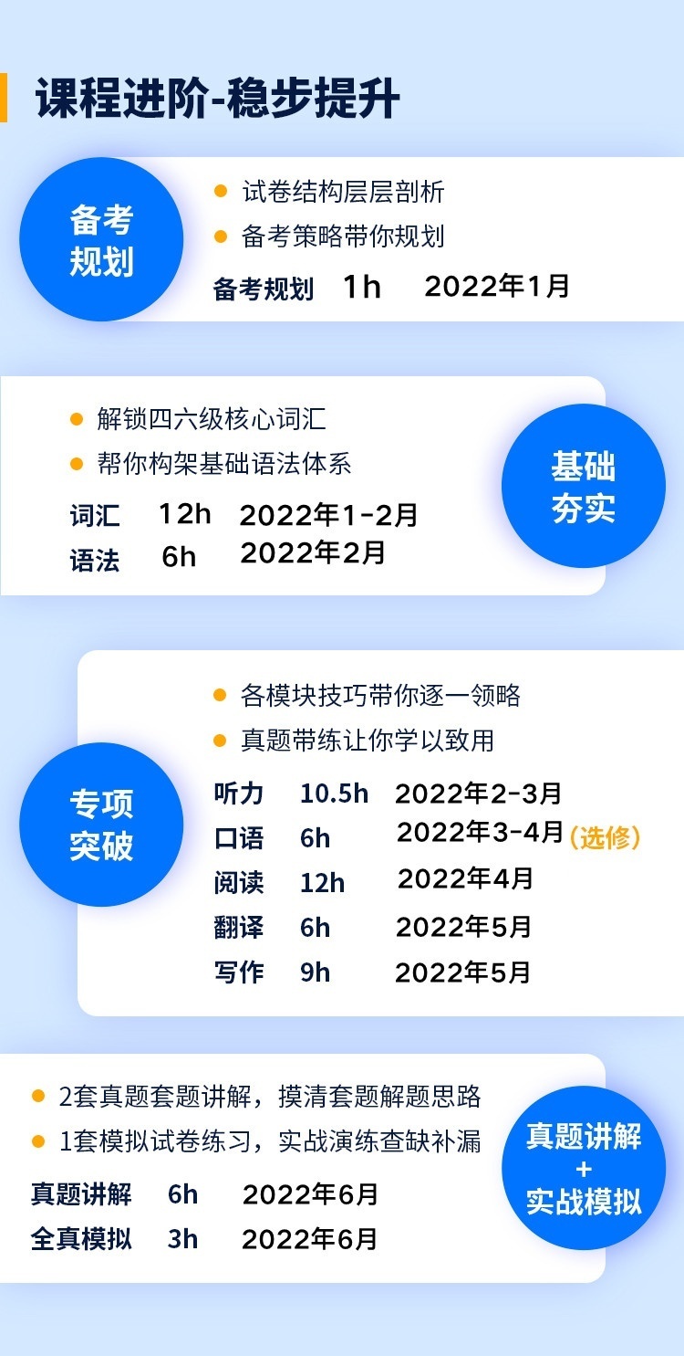 课程进阶 稳步提升