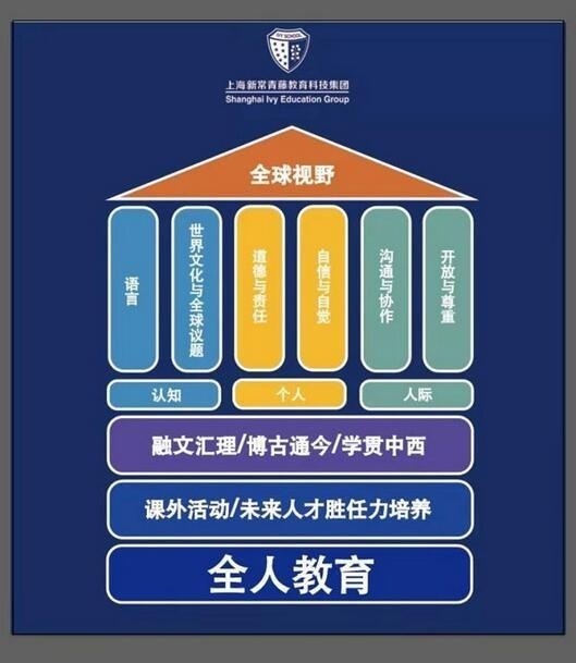 上海常青藤融合高中全人教育.jpg