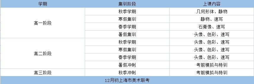 上海成才学院艺术高考班,艺术高考班美术专业,艺术高考班,美术专业