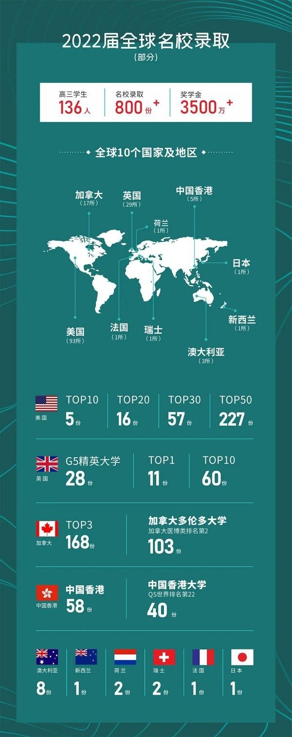 树德中学国际部