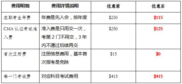 长沙会计培训：在职考生5折报名CMA认证活动全面开启！