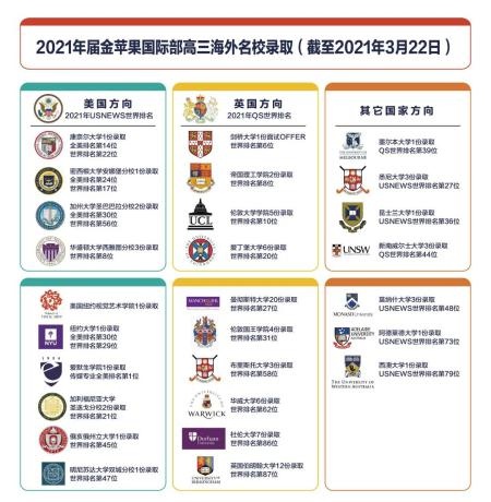 金苹果国际部海外名校录取.jpg