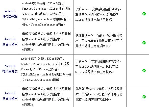 深圳java培训 Android应用开发