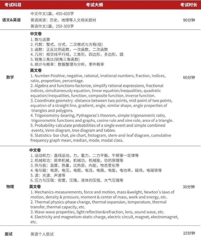 2021年上海德英乐学院入学考试大纲