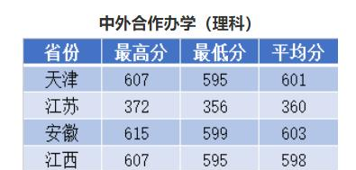 2022南京理工大学录取分数线一览表（含2020-2021历年）