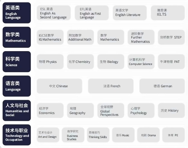 上海UEC国际学校课程设置.jpg