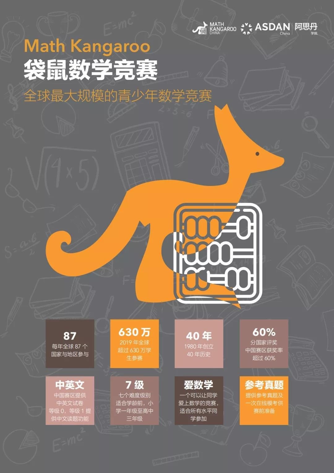 澳洲袋鼠数学竞赛