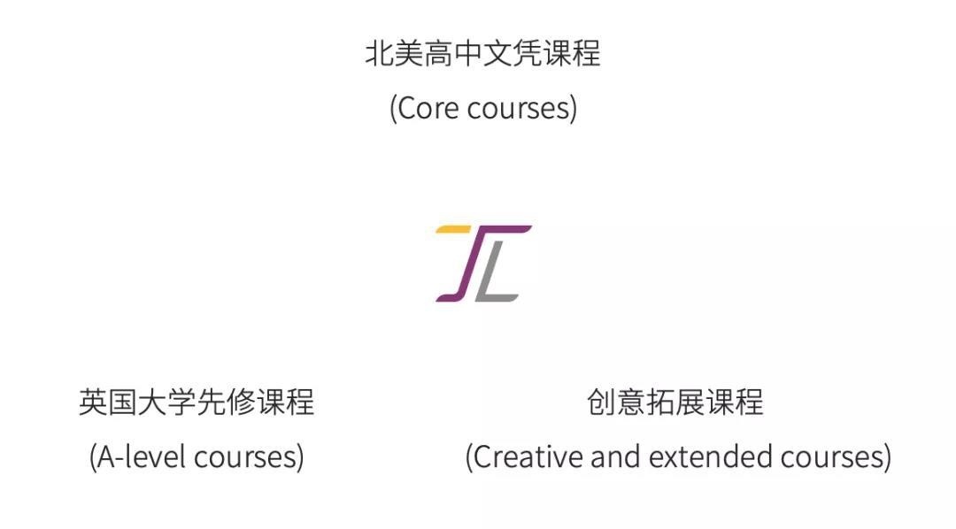 上海建桥国际高中