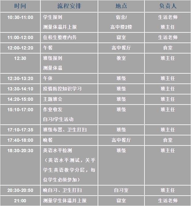 湖州帕丁顿防双语学校国际部报到流程.jpg