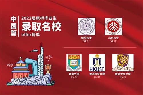 昆山康桥学校录取榜单