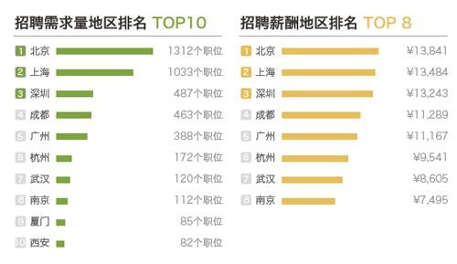  深圳安卓开发培训班