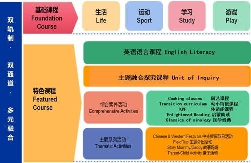 常青藤幼儿园课程体系.jpg