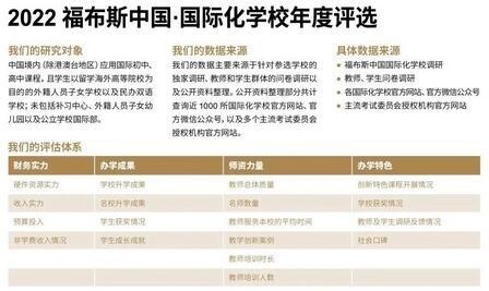 2022福布斯中国•国际化学校年度评选.jpg