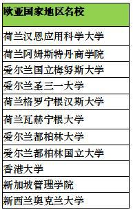 赣州一中国际班高中课程